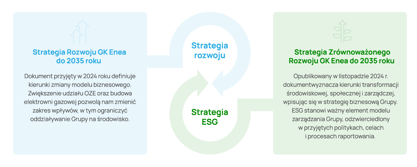 grafiki strategia rozwoju